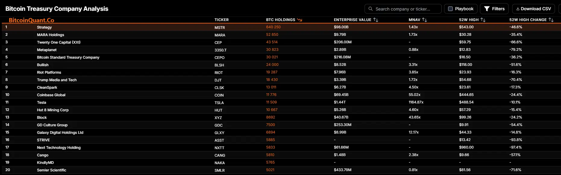 Hogyan teljesítenek a Bitcoin Treasury cégek I Cryptofalka