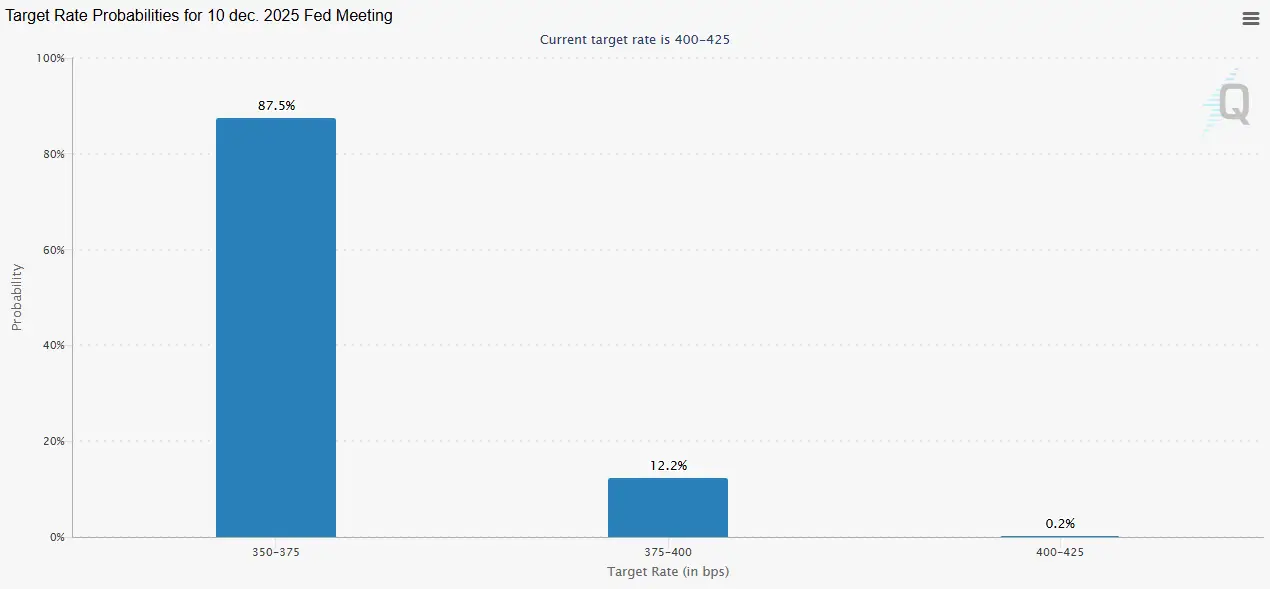 Az Ethereum erős fundamentumai biztosítják a növekedés folytatását I Cryptofalka