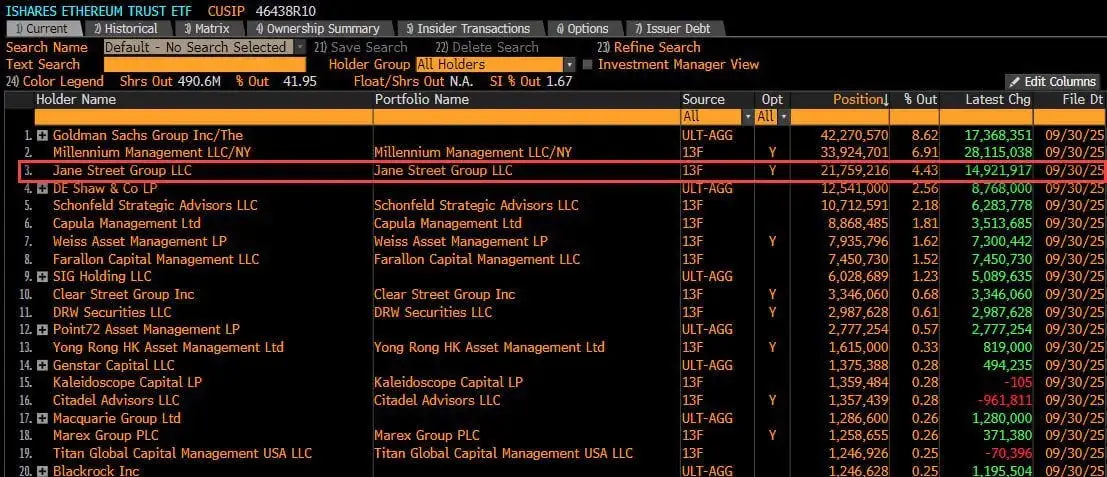 Ishares ETF Jane Street vád.webp