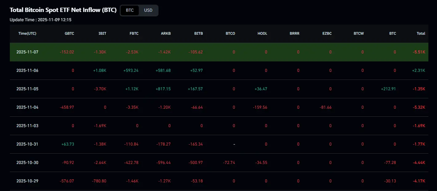 A Bitcoin bálnák eladnak, a kisbefektetők vásárolnak | Cryptofalka