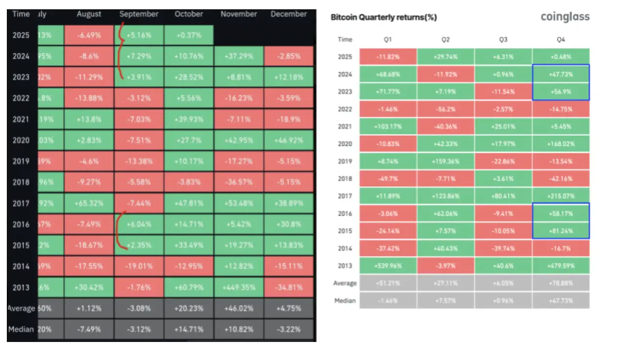 BTC returns Cryptofalka