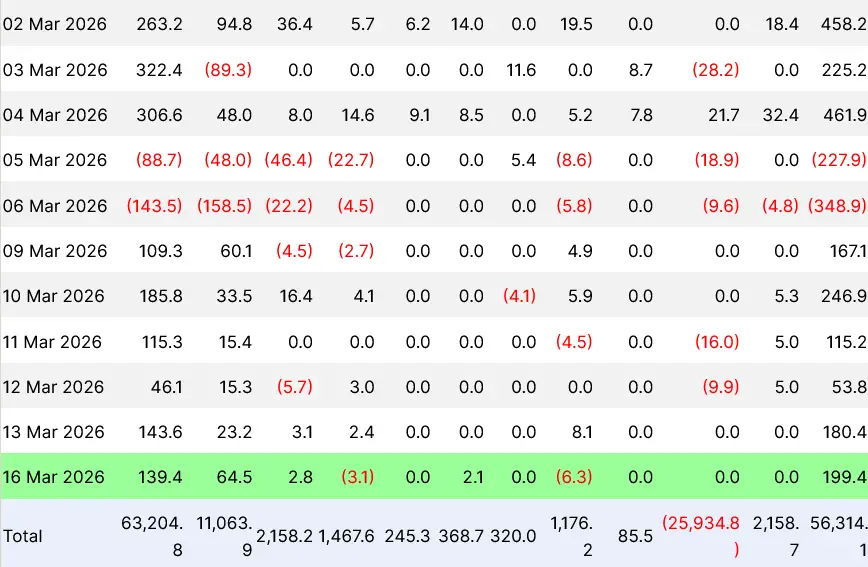 Bitcoin ETF beáramlási adatok 202603.webp