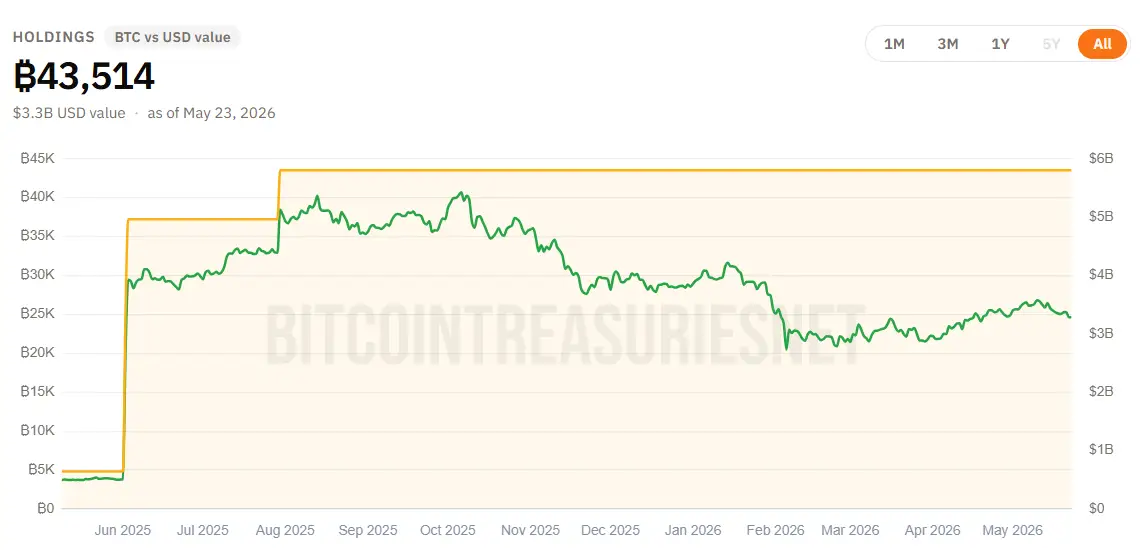 A Tether tovább növeli befolyását a Bitcoin-piacon | Cryptofalka