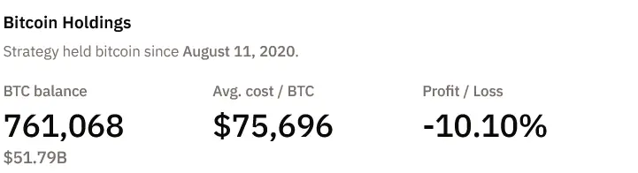 Strategy BTC tartalékok.webp