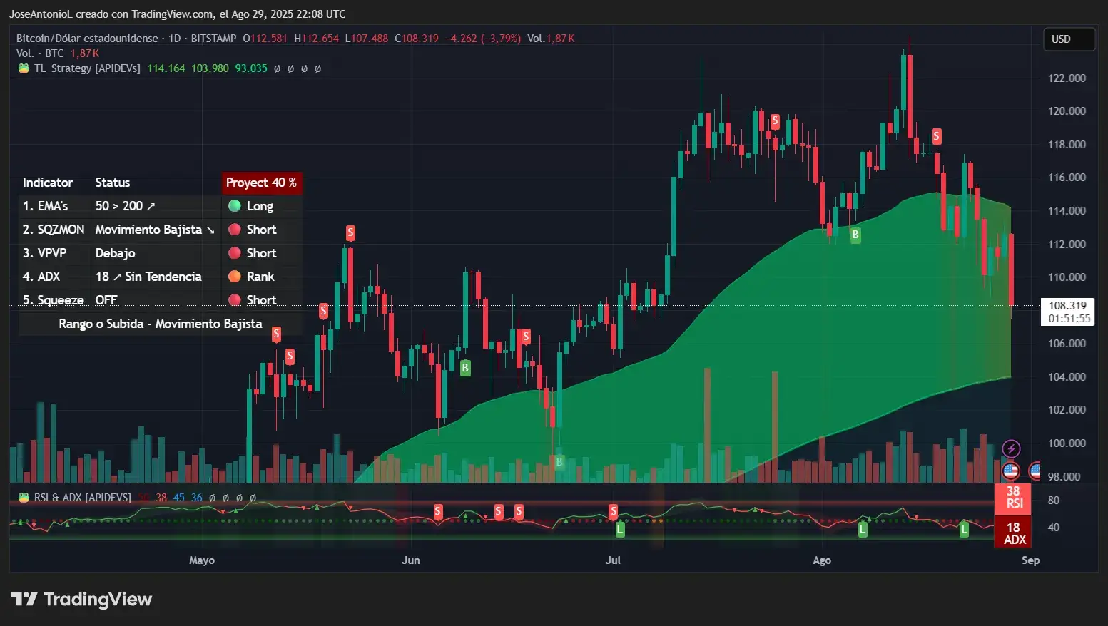 btcusd I Cryptofalka