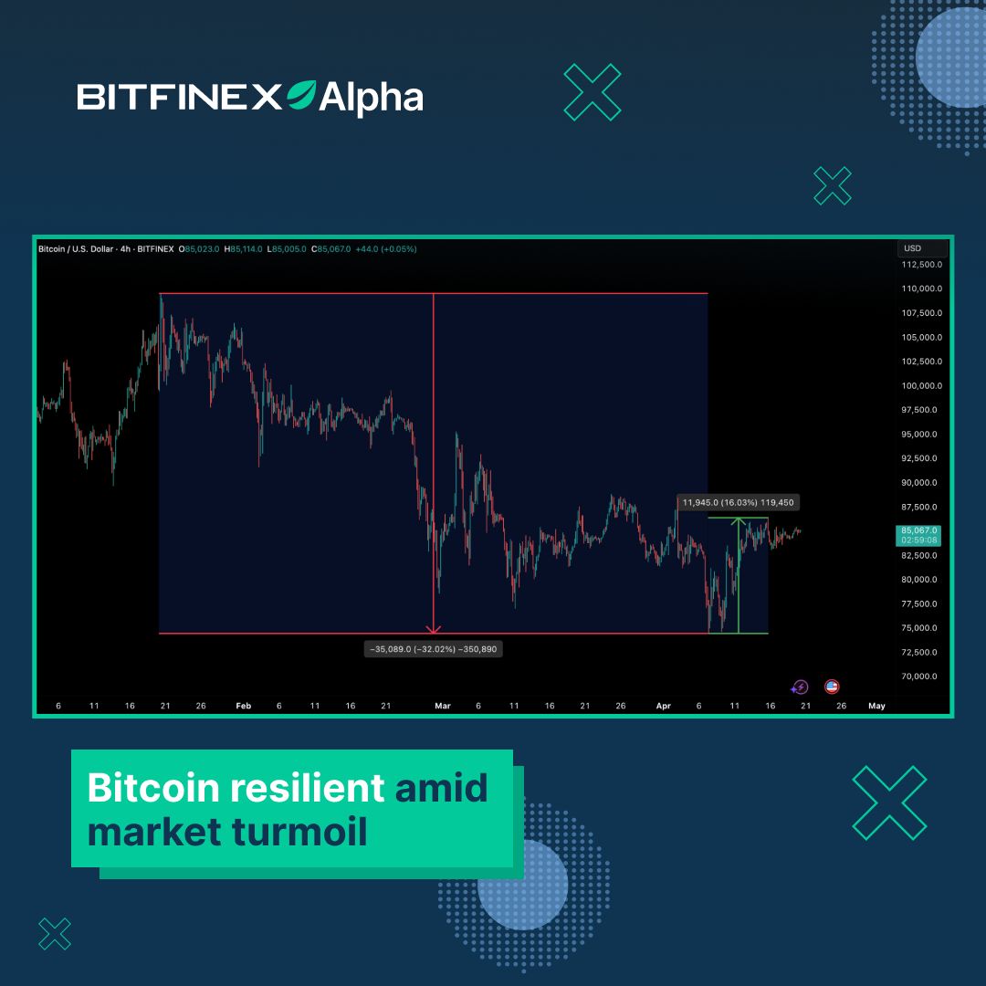 BTC rugalmasság