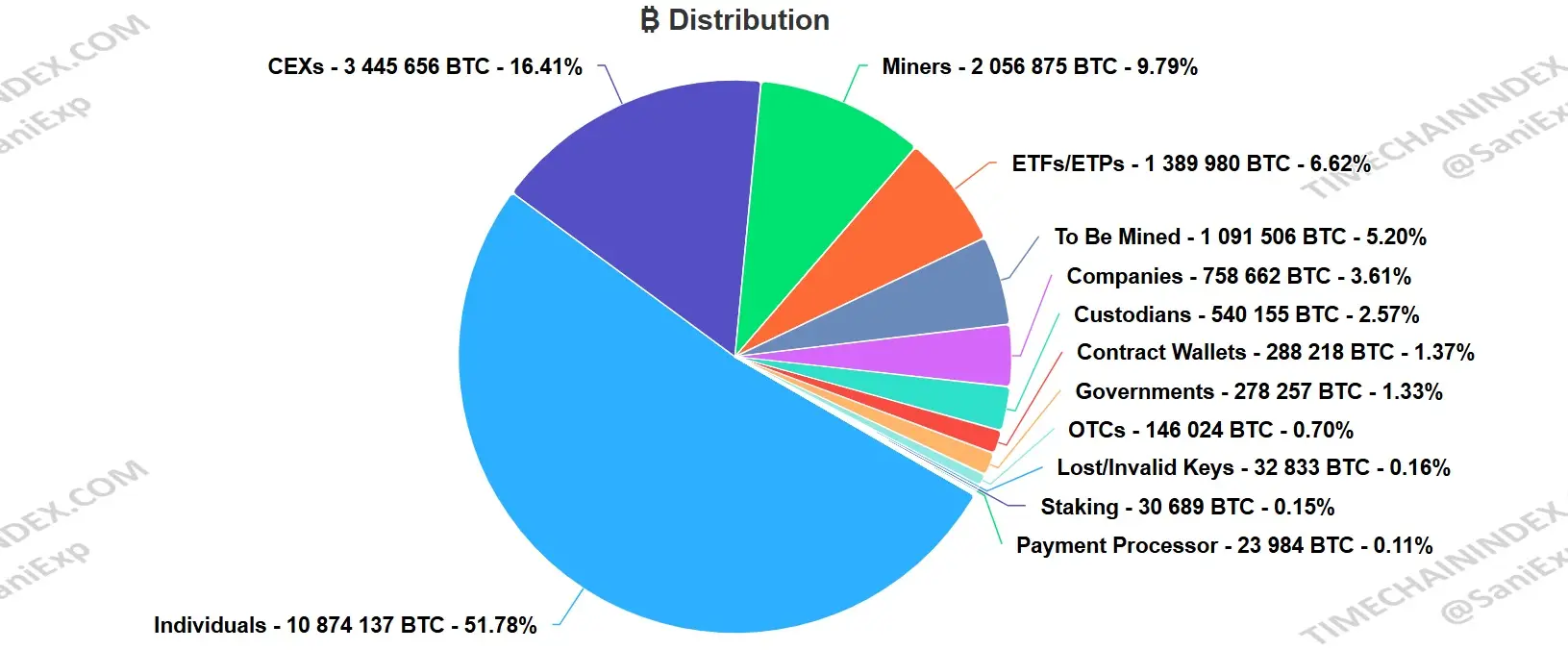 A BlackRock digitális aranybányává változtatta a Bitcoint | Cryptofalka.jpg
