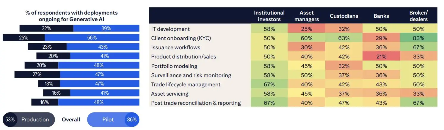 AI Citi I Cryptofalka