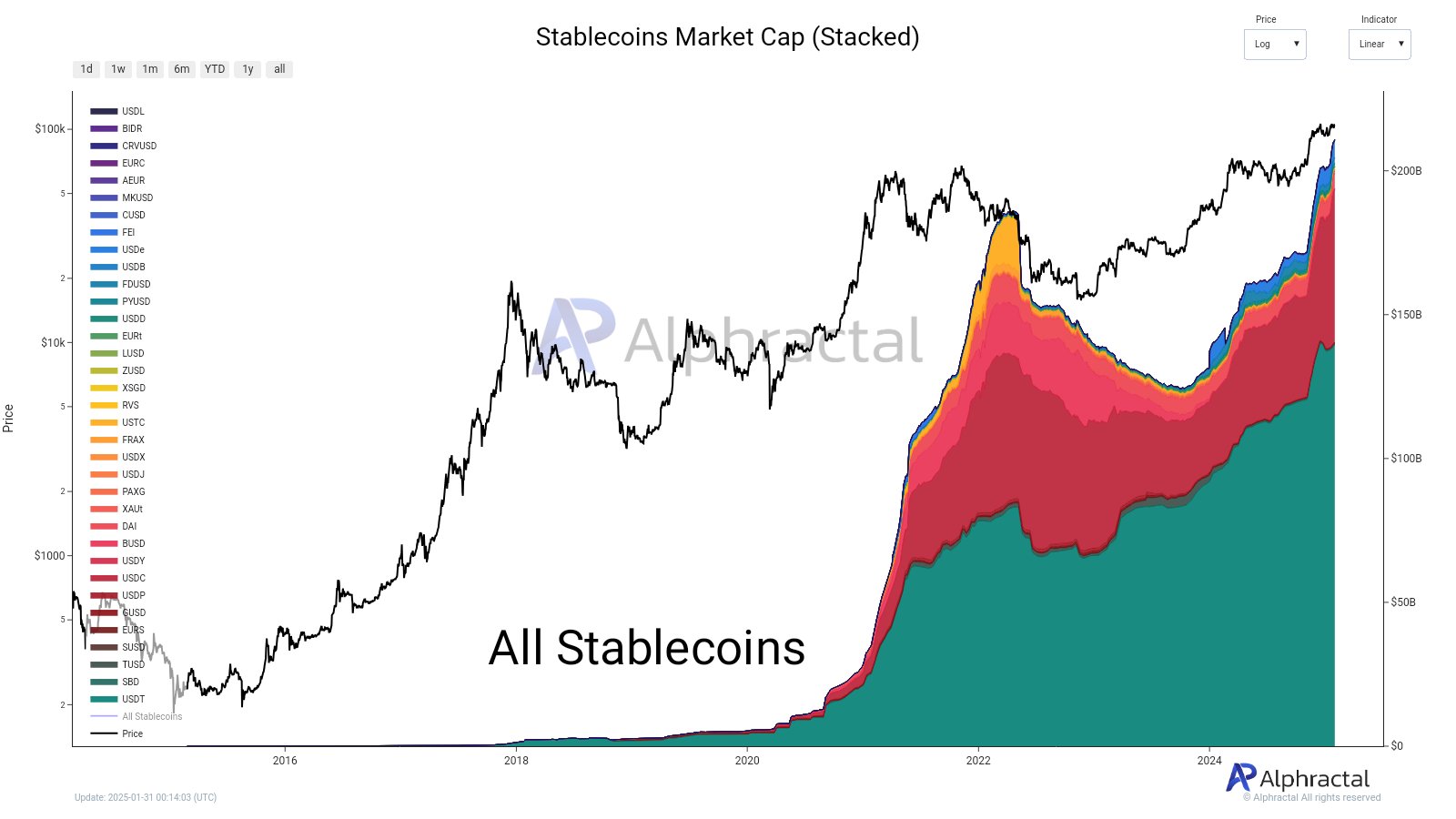 stablecoins market cap