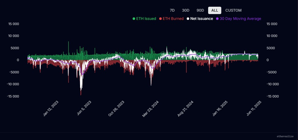 Az Ethereum fő támogatói szerint a vezető altcoin jelentősen alulértékelt | Cryptofalka