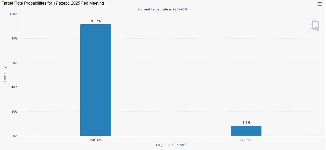 Bitcoin szeptemberi kilátások: emelkedés vagy zuhanás? | Cryptofalka