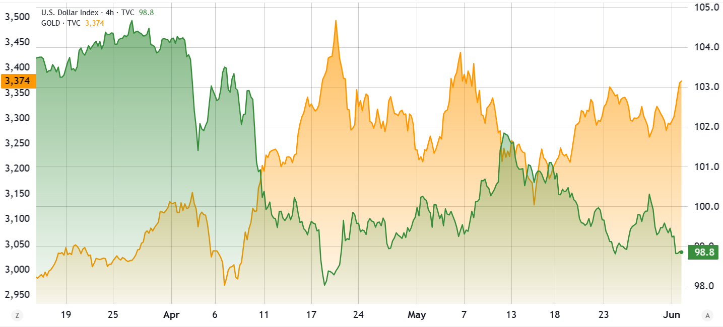 dollár I Cryptofalka