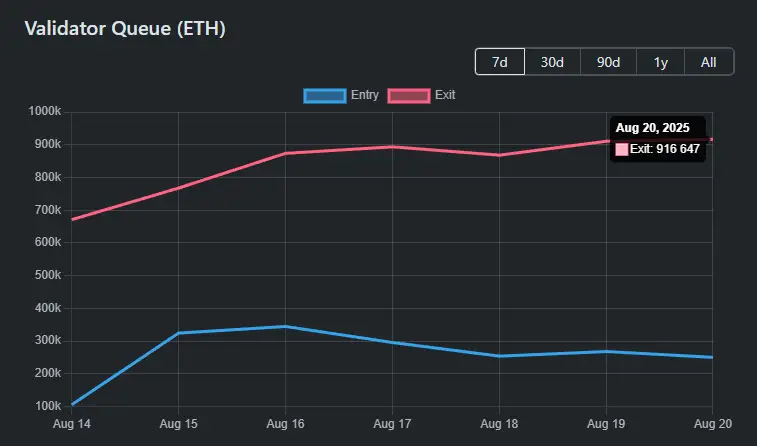 Az amerikai Ethereum ETF-ek már a teljes ETH kínálat több mint 5%-át birtokolják | Cryptofalka
