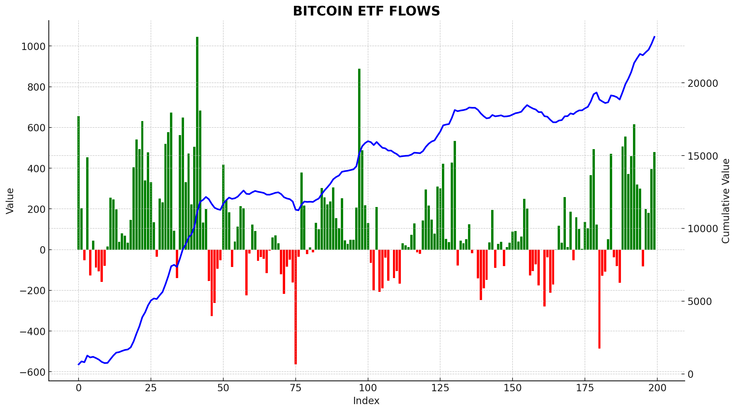 bitcoin etf beáramlás I Cryptofalka