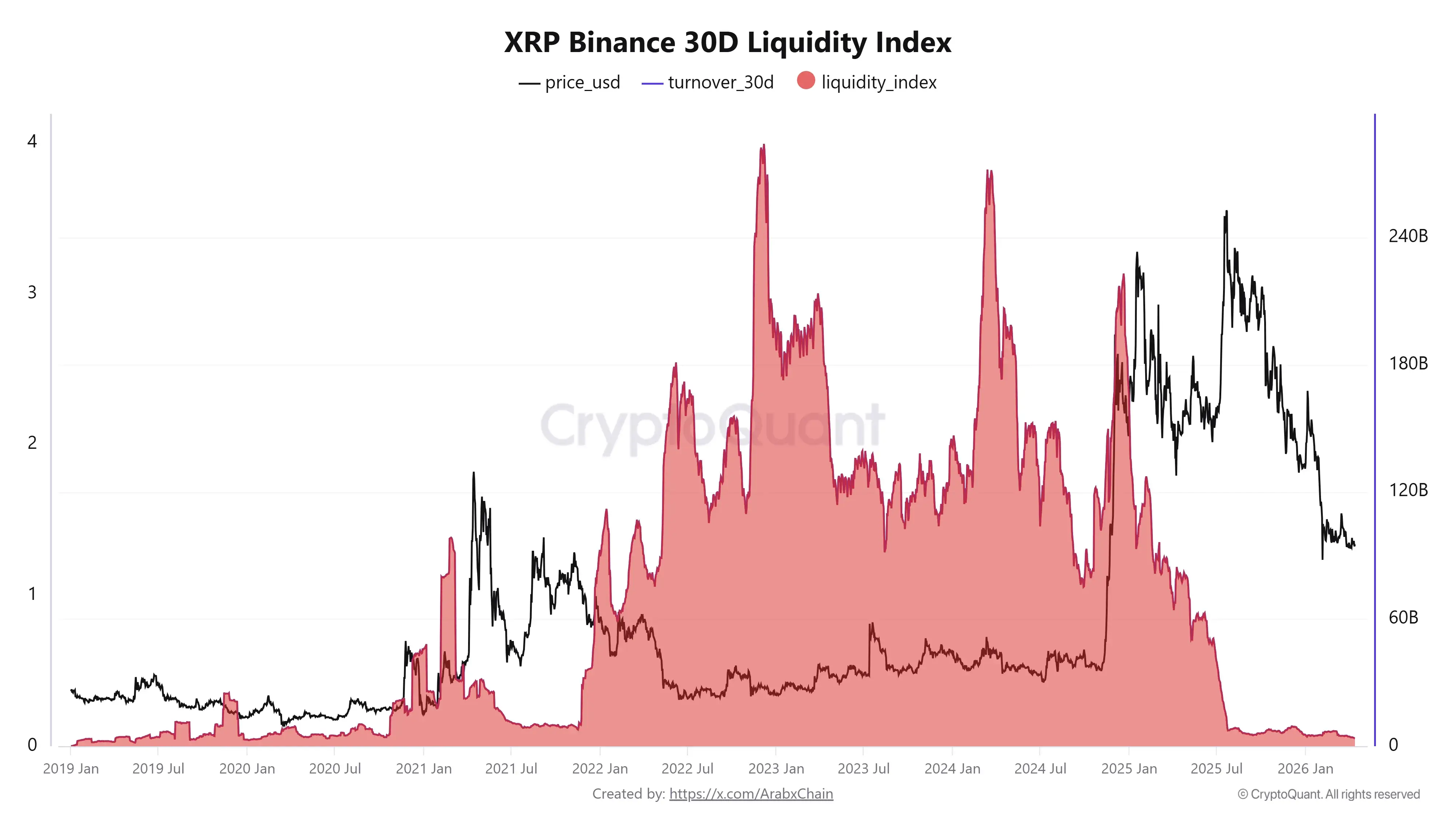 XRP Binance likviditás index.webp