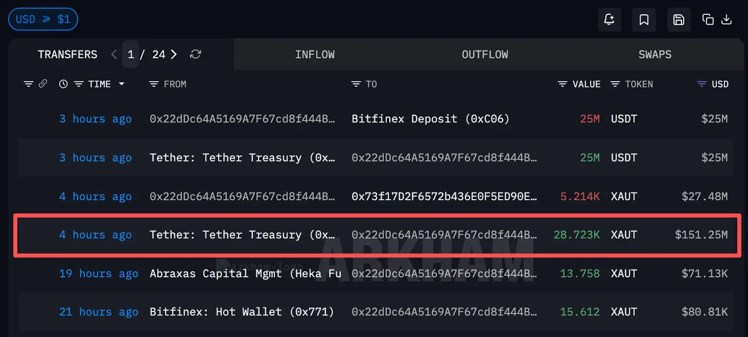Abraxas Capital XAUT Abraxas Capital XAUT
