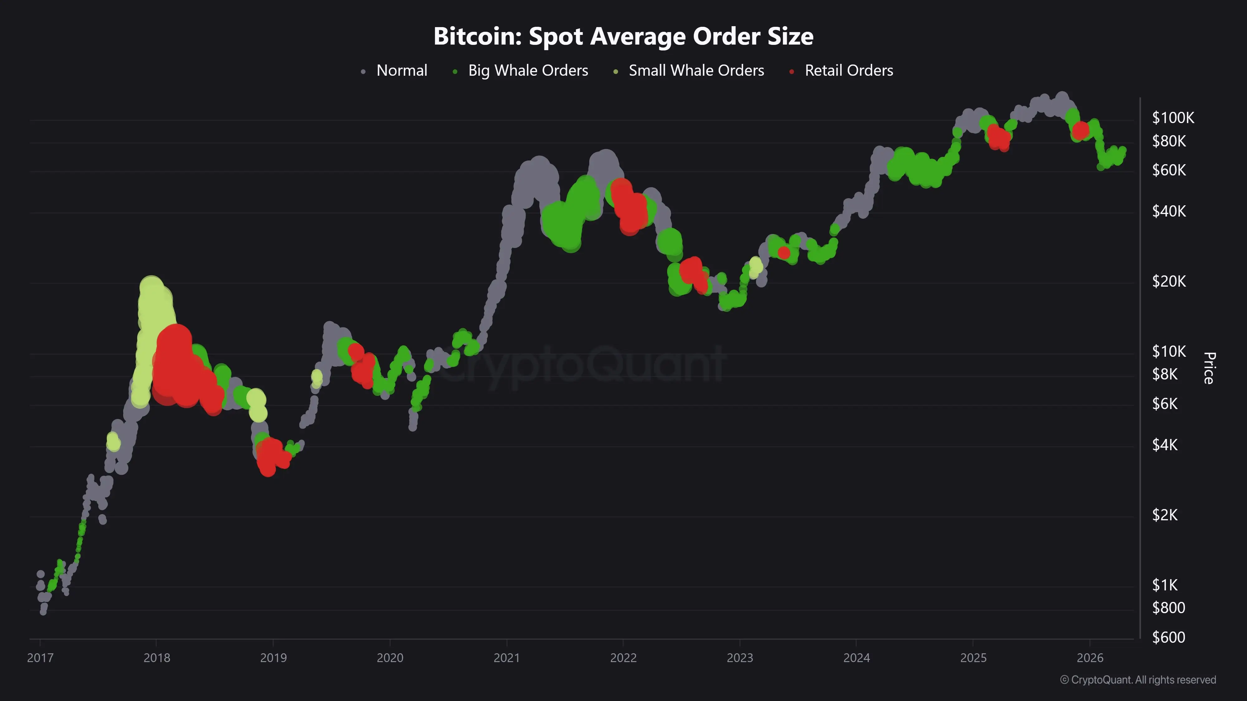 Bitcoin spot átlagos rendelési mérete