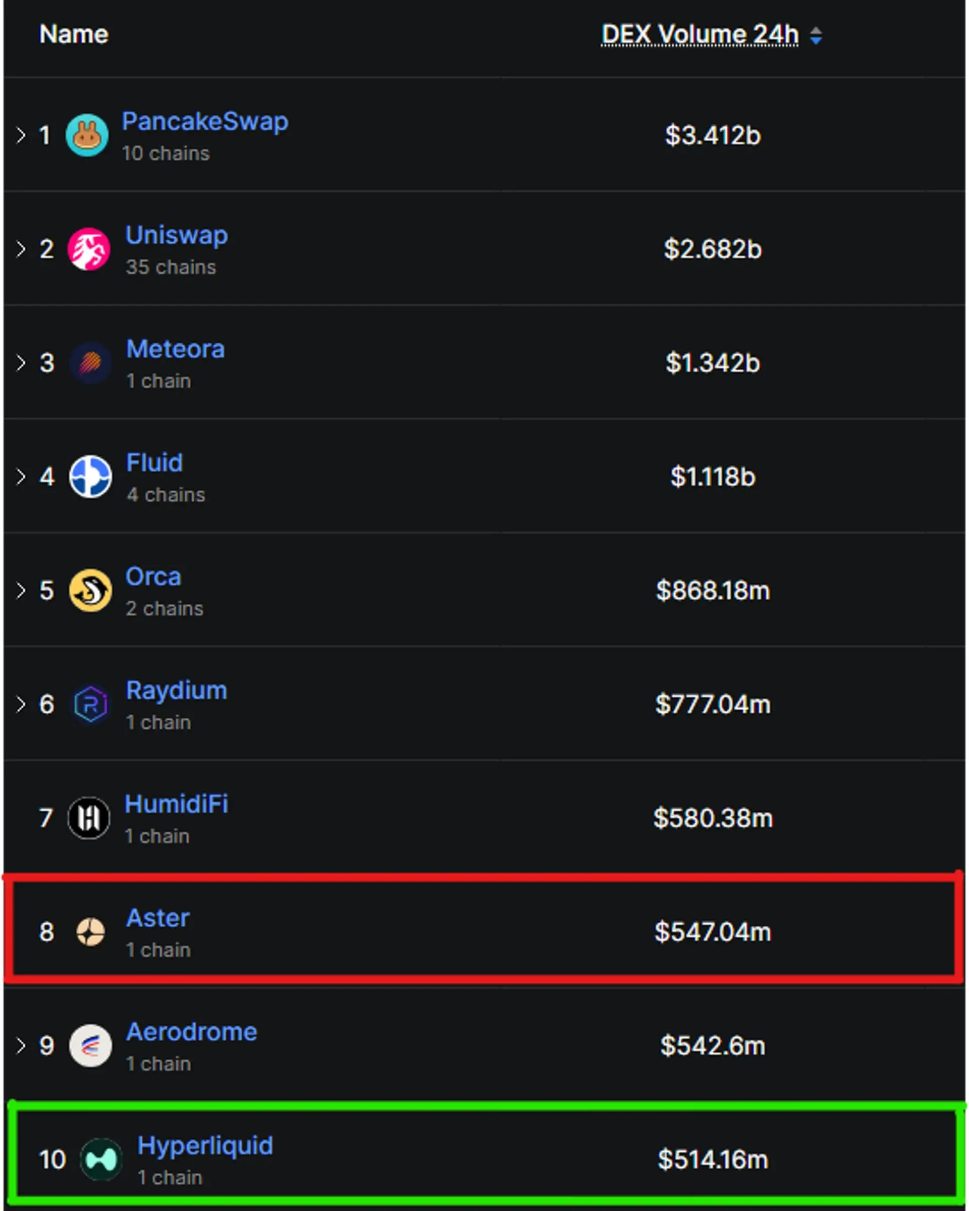 CZ az Aster mögött, új vezető decentralizált tőzsde születik?.jpg