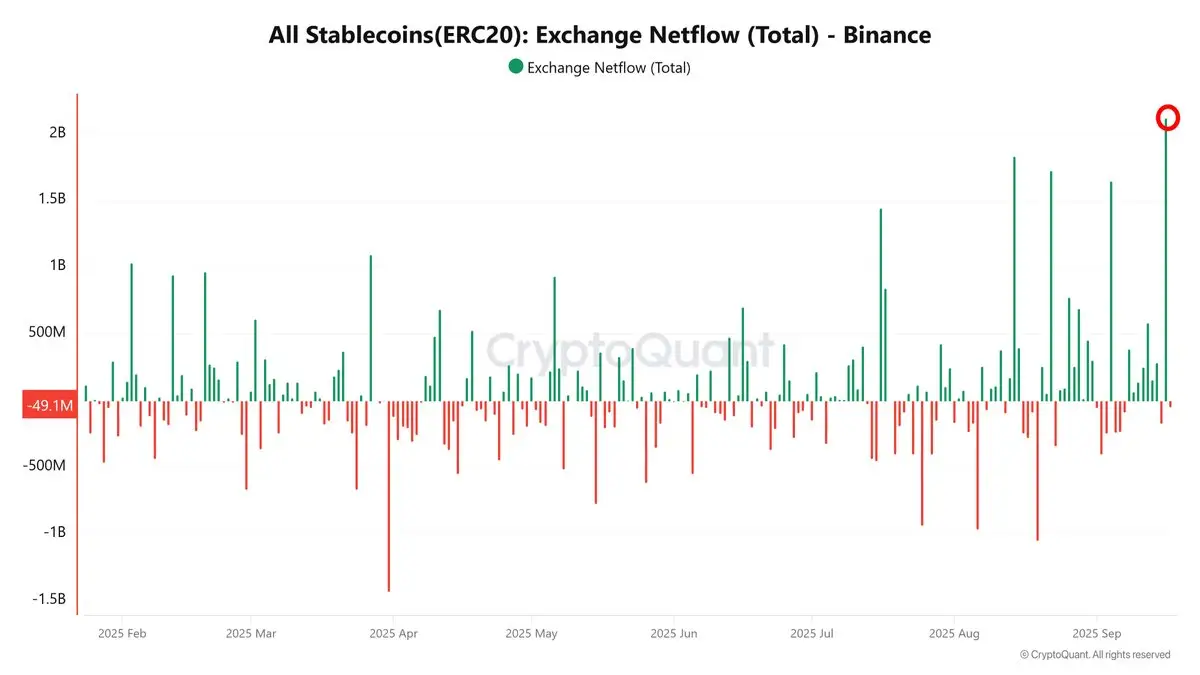 binance stabilcoin beáramlás.jpeg