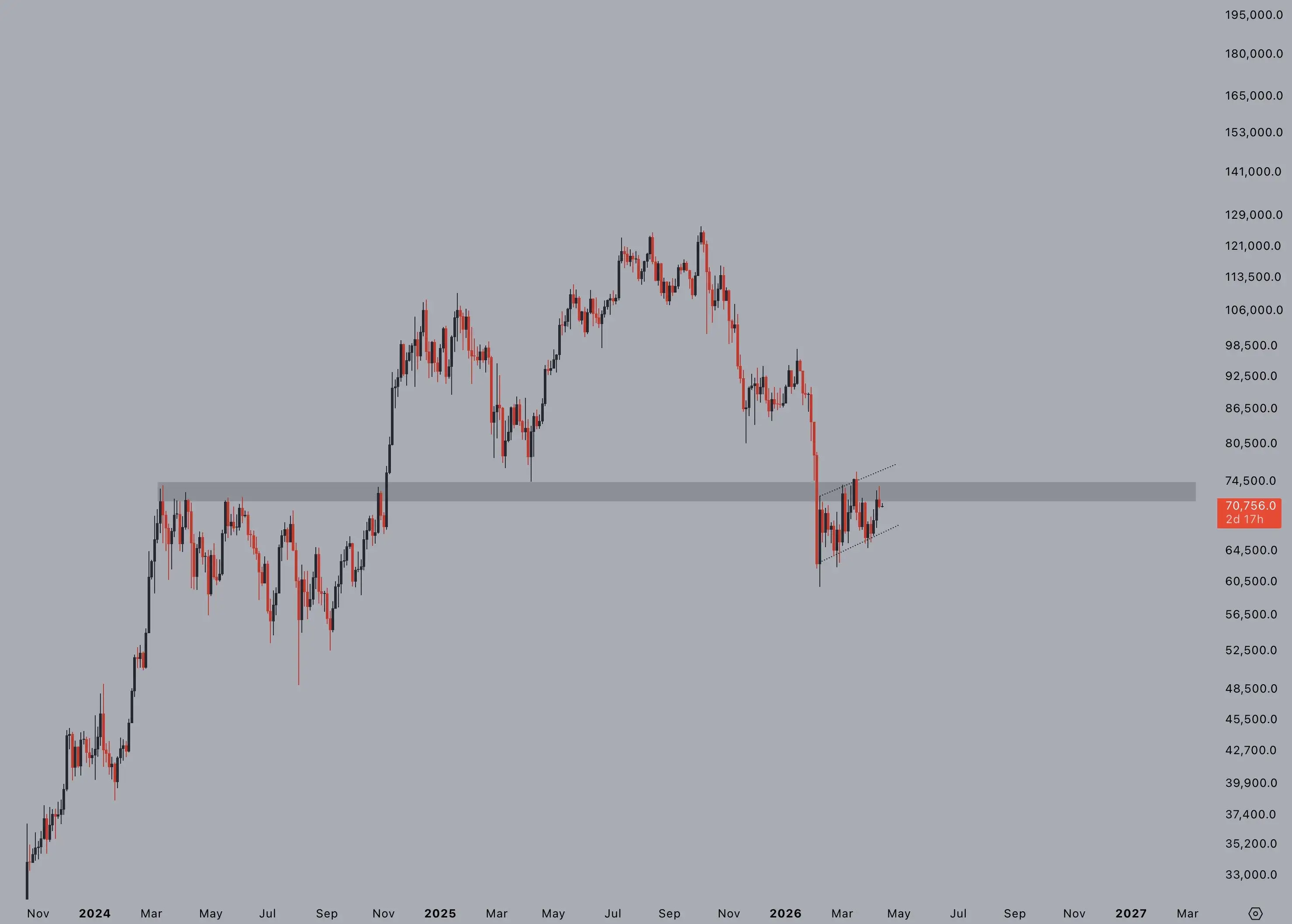 BTC napos grafikon 260413.webp