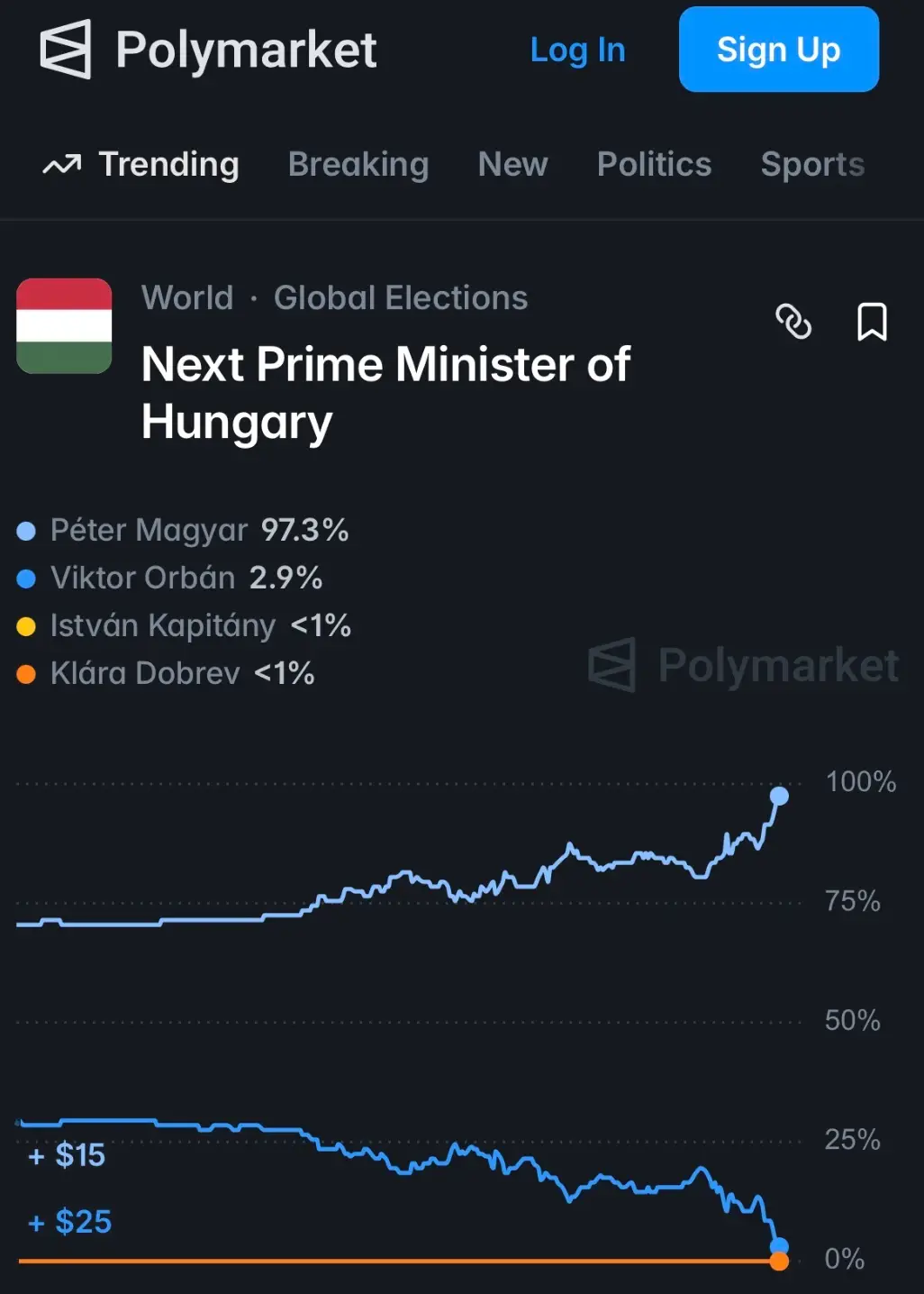 Polymarket