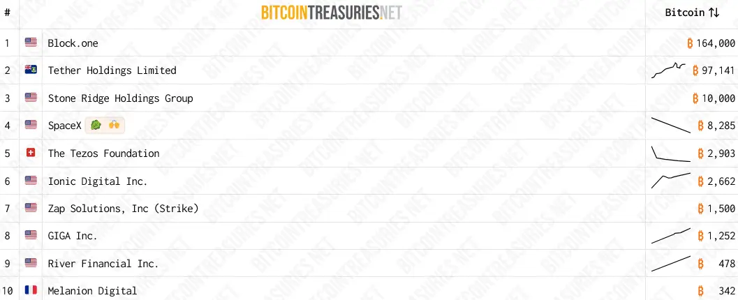 SpaceX BTC állományának becslése.webp