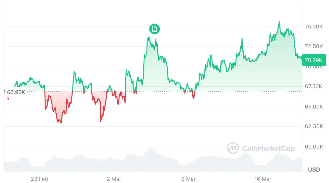 BTC árfolyam.webp