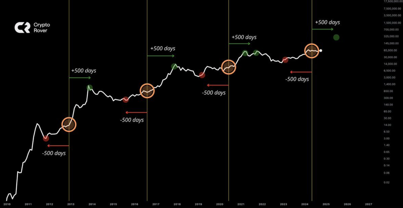 bitcoin felezés I Cryptofalka