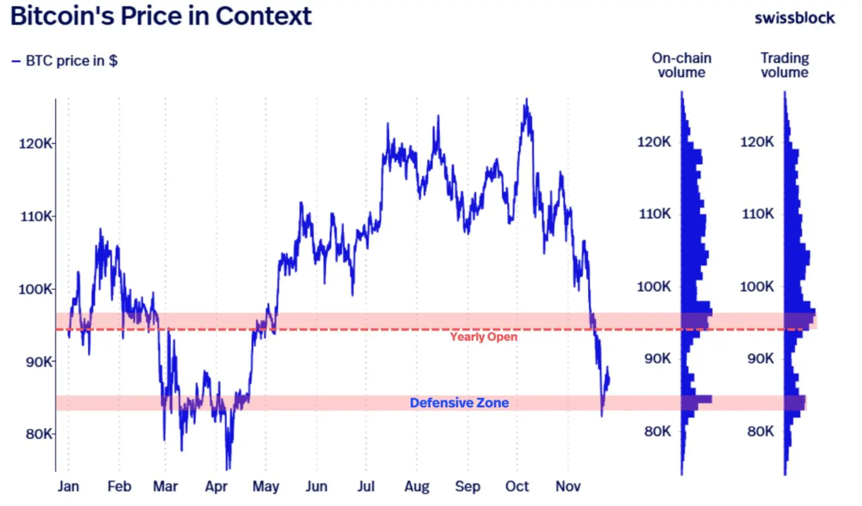 90 ezer dolláron billeg a Bitcoin – közeleg egy újjab zuhanás? | Cryptofalka