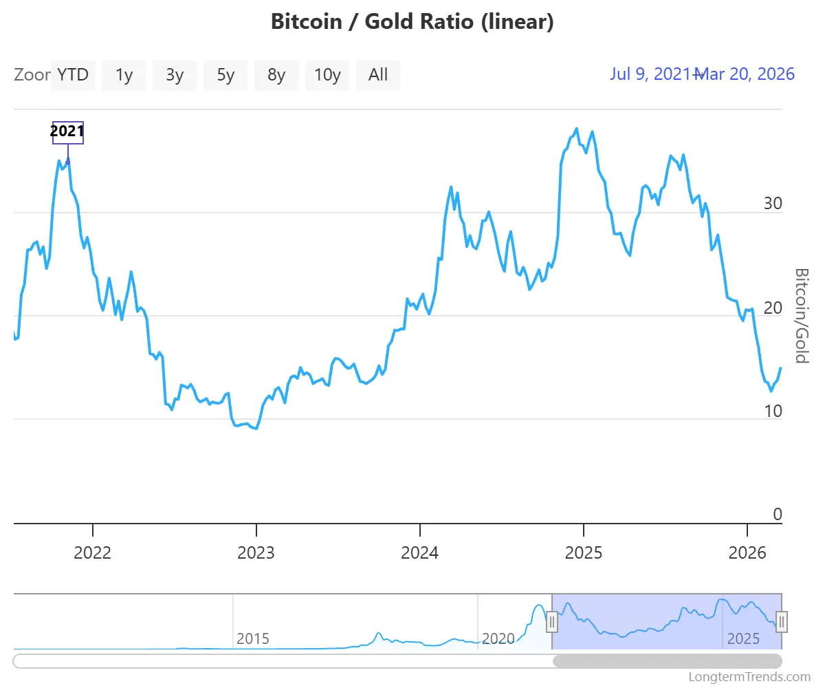 A „Gazdag papa, szegény papa” szerzője 750 ezer dolláros Bitcoint jósol | Cryptofalka