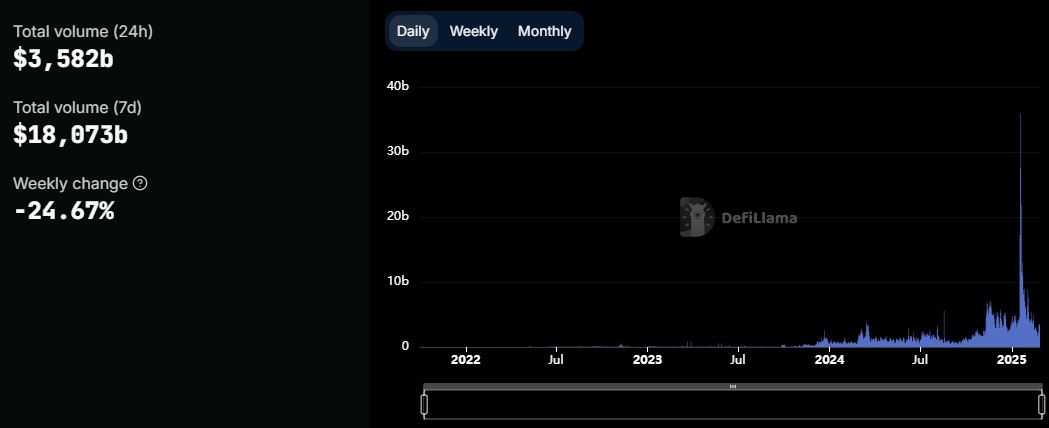 dexs volume in sol