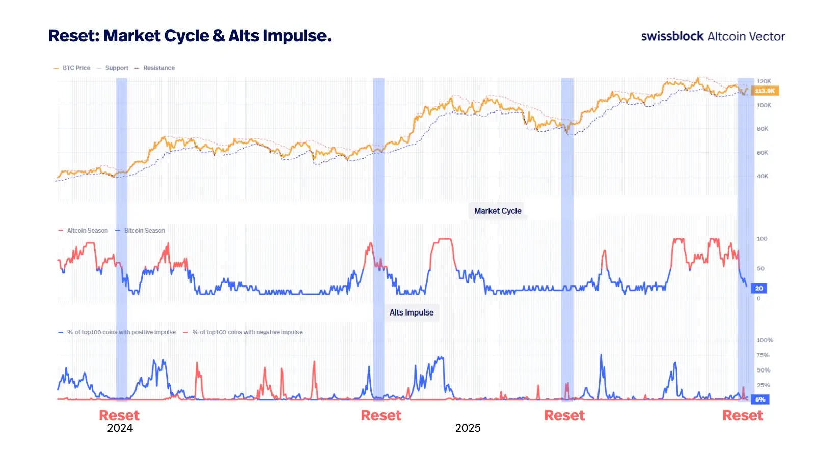 Crypto aggregated Cryptofalka
