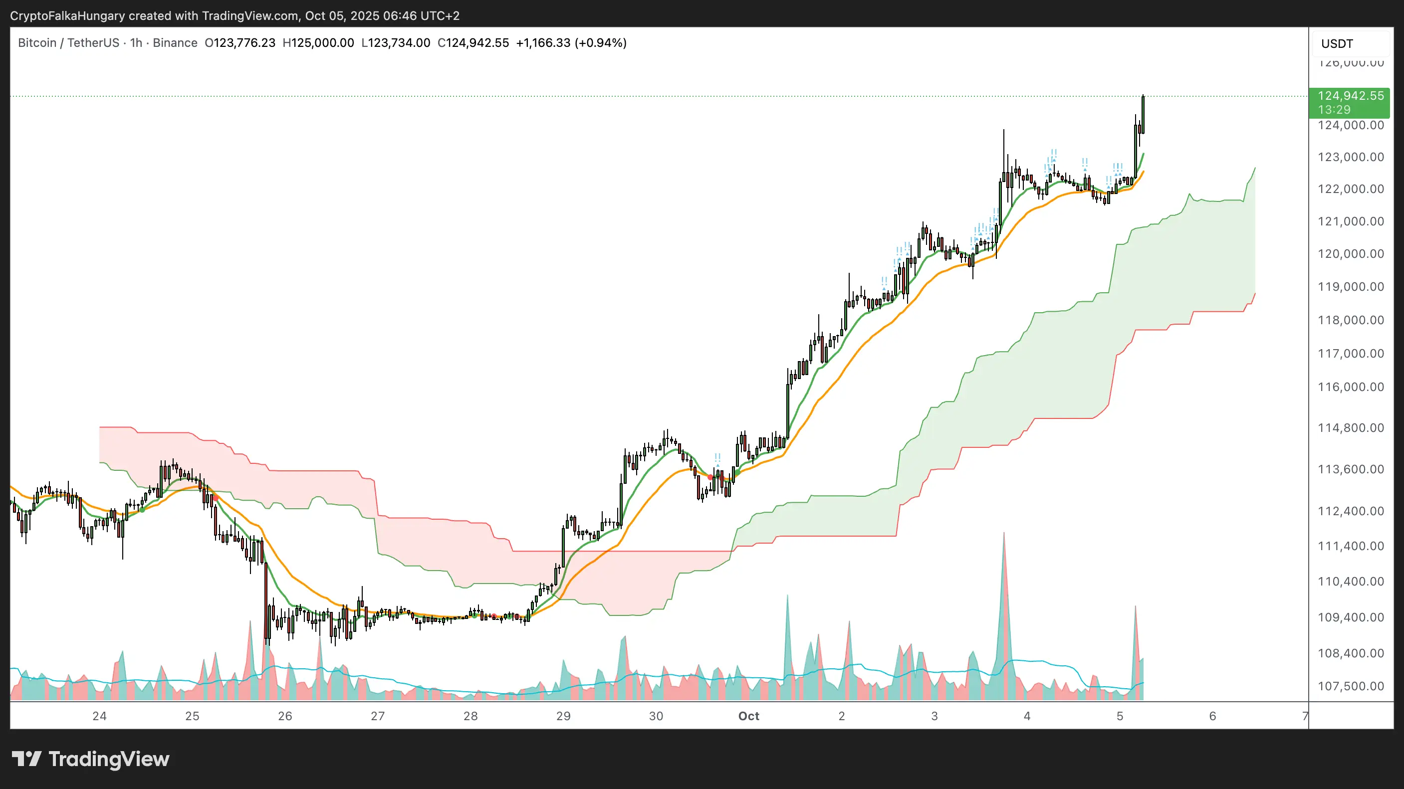 Bitcoin árfolyam csúcs.png