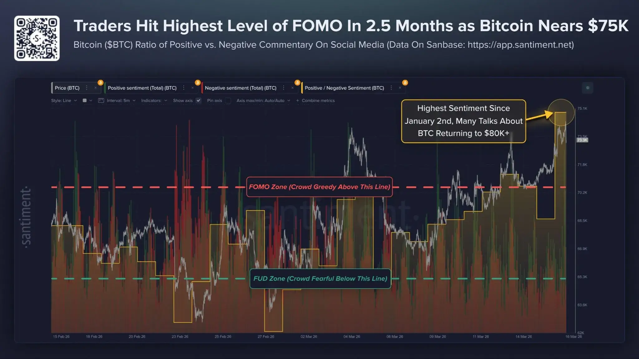 Bitcoin FOMO 202603.webp