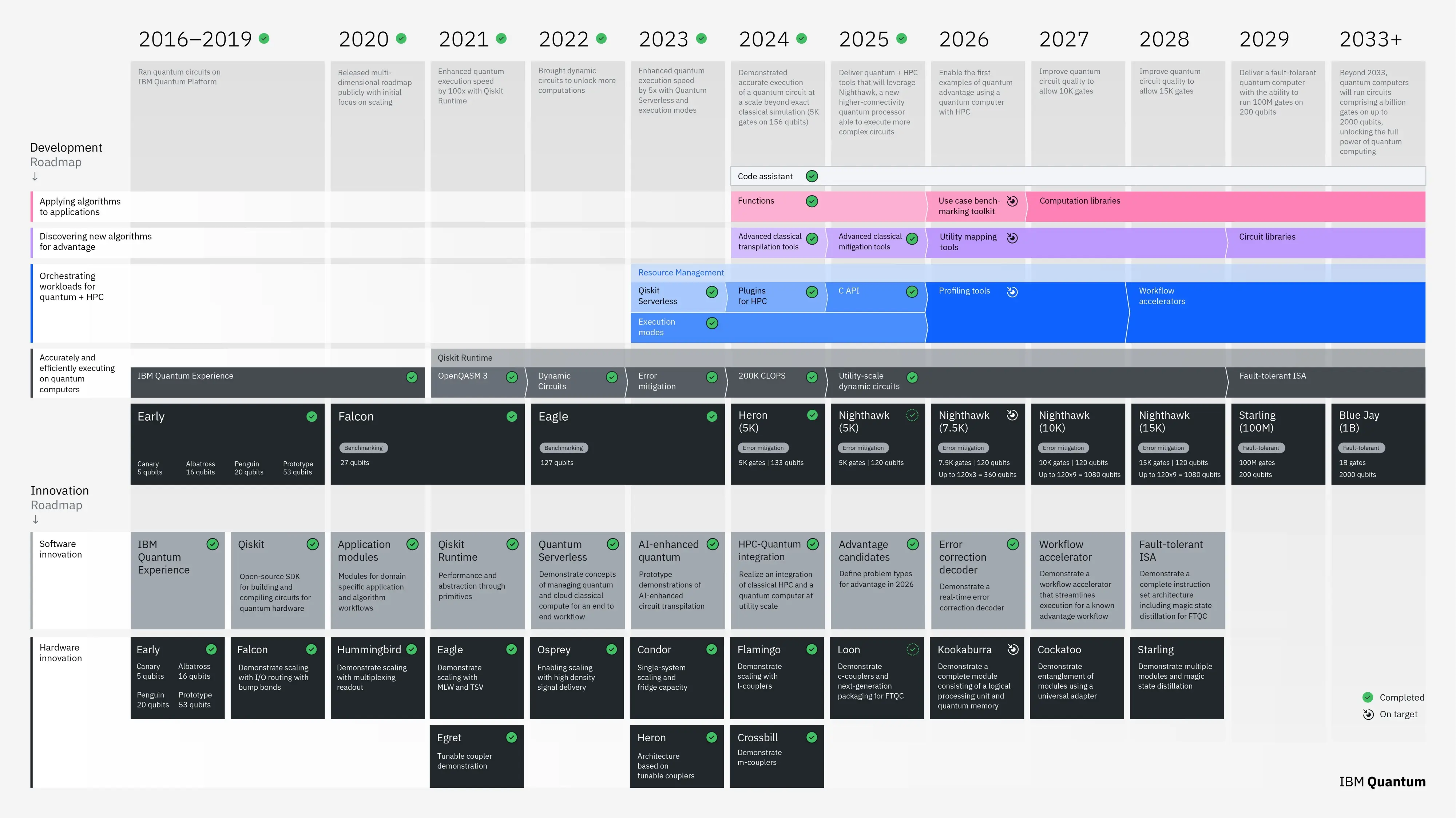 IBM_roadmap.jpg IBM_roadmap.jpg