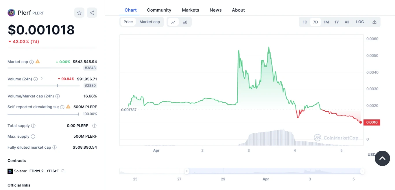 Plerf I Cryptofalka