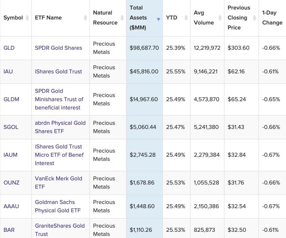 arany etf