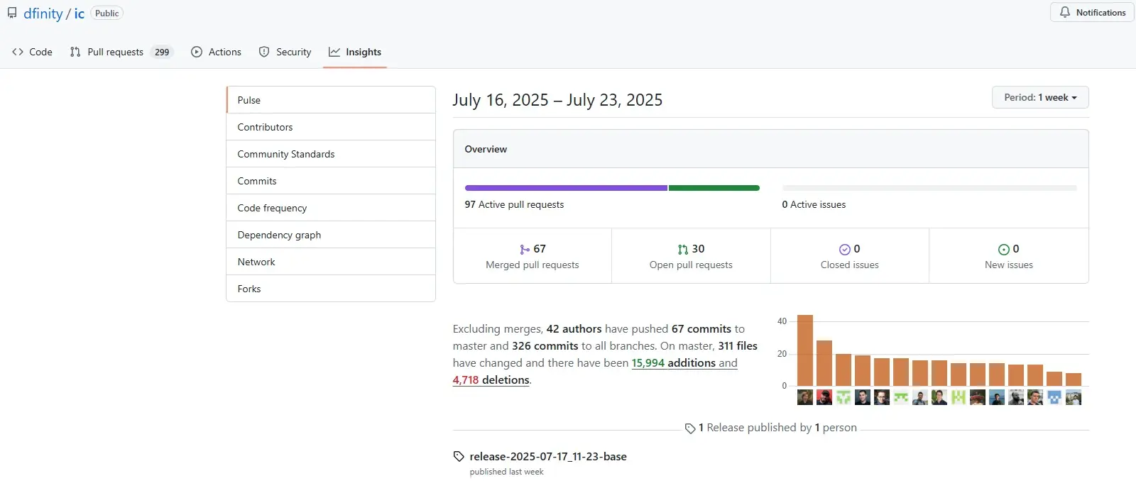 github
