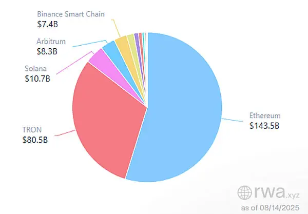 Pie chart Cryptofalka