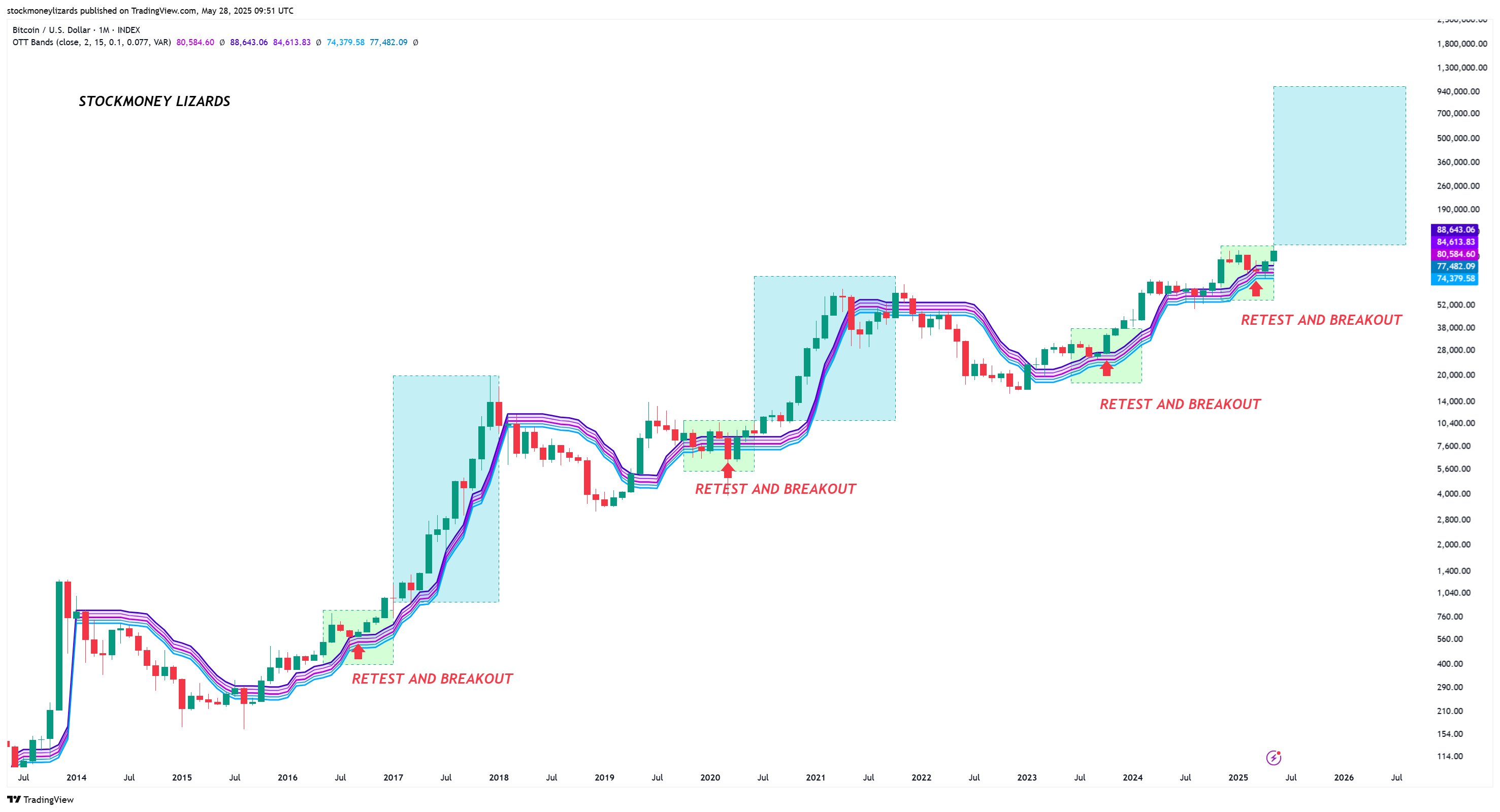 OTT I Cryptofalka