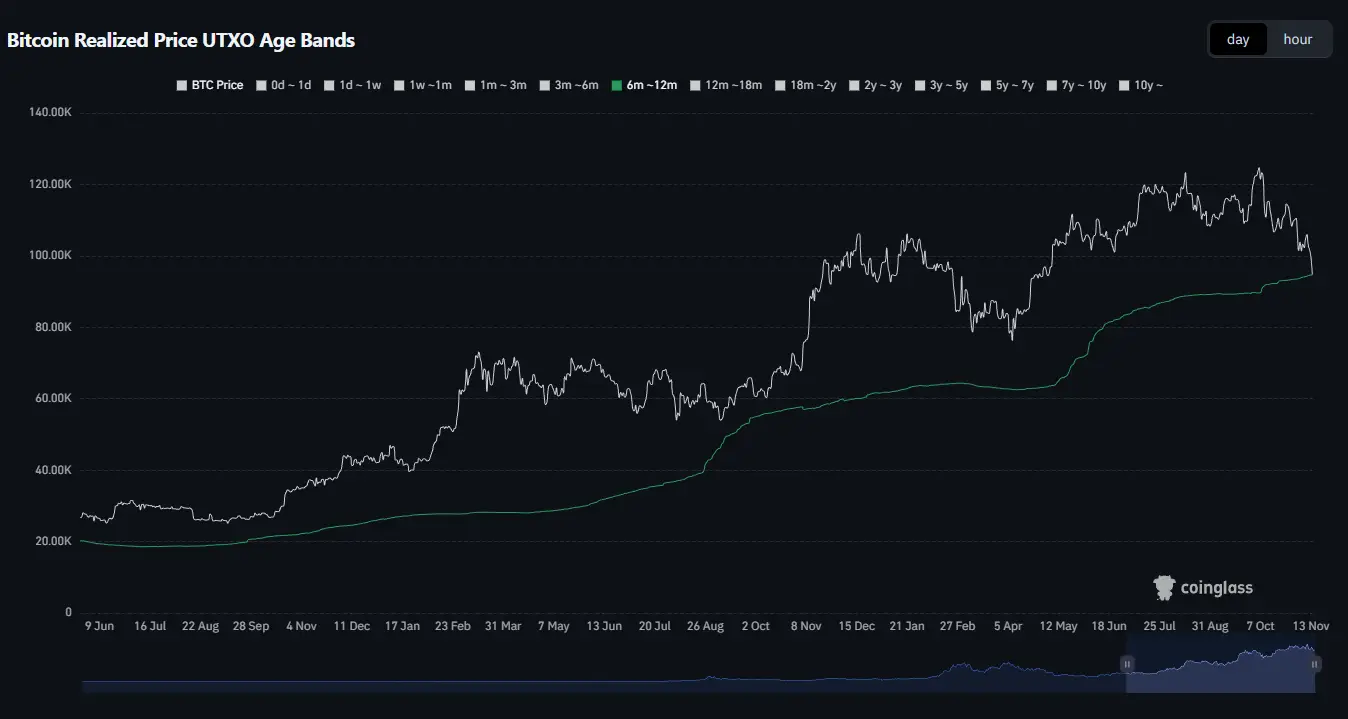 Második legrosszabb nap: 866 millió dollár távozott a BTC ETF-ekből | Cryptofalka