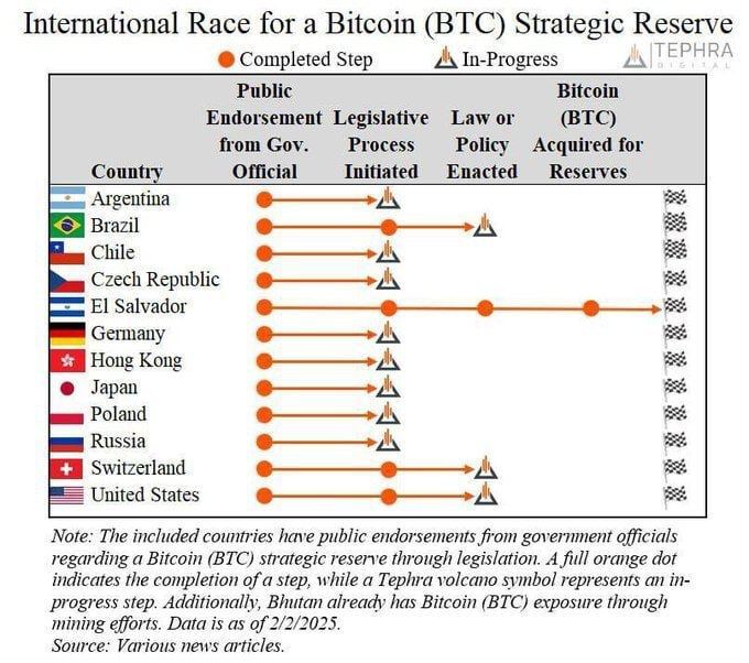 BTC stratégia tartalék