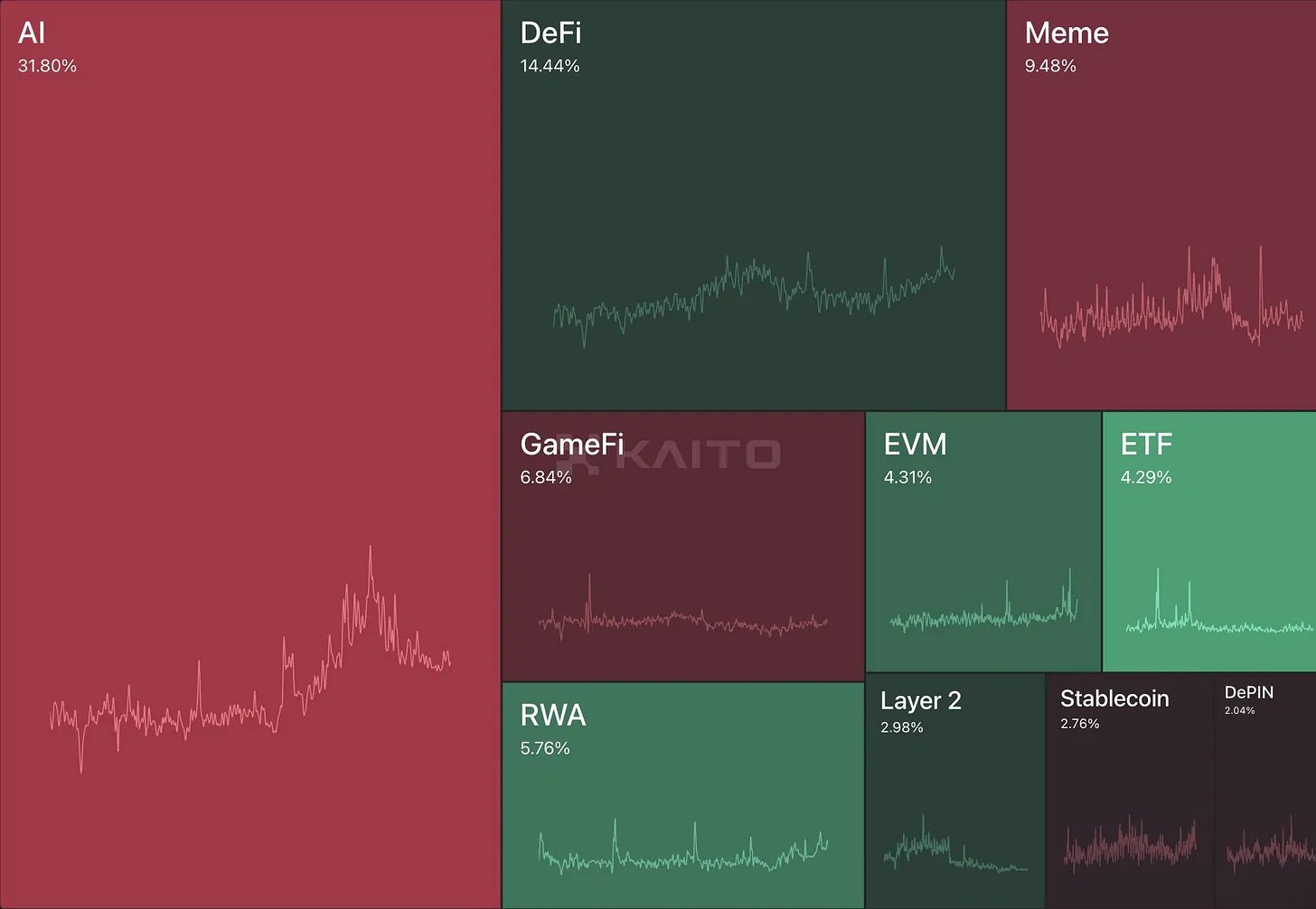Az Nvidia részvényárfolyama halálkeresztet formál – Vajon követik az AI tokenek? | Cryptofal