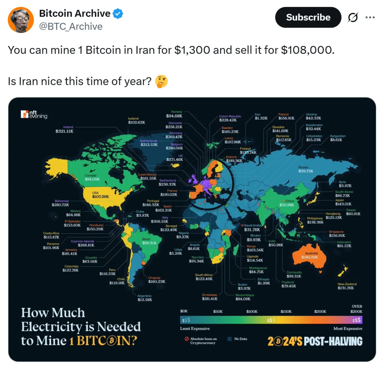 Bitcoin Archive tweet Cryptofalka Bitcoin Archive tweet Cryptofalka