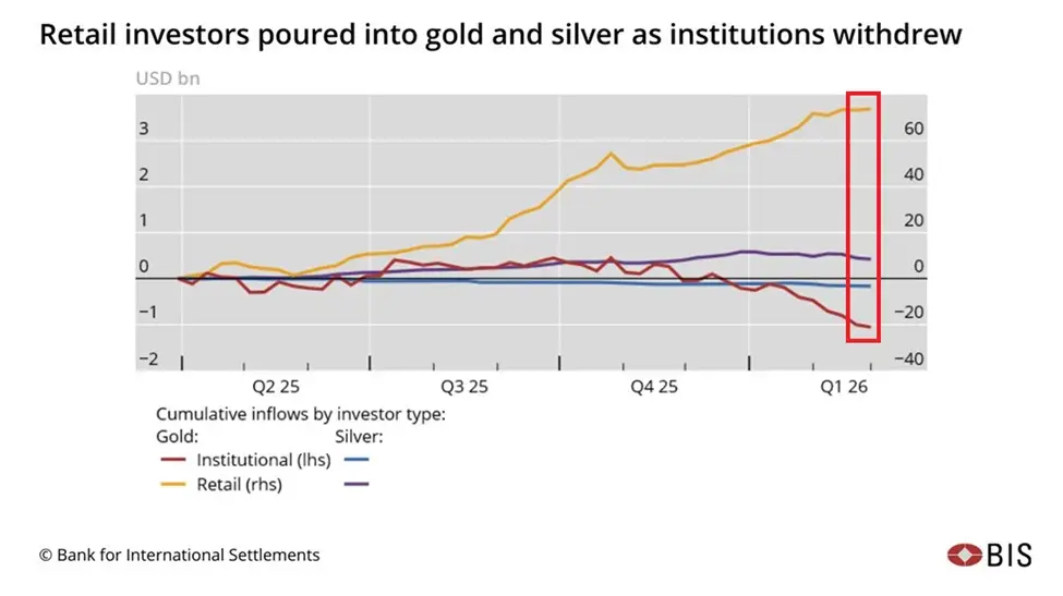 IBIS gold silver