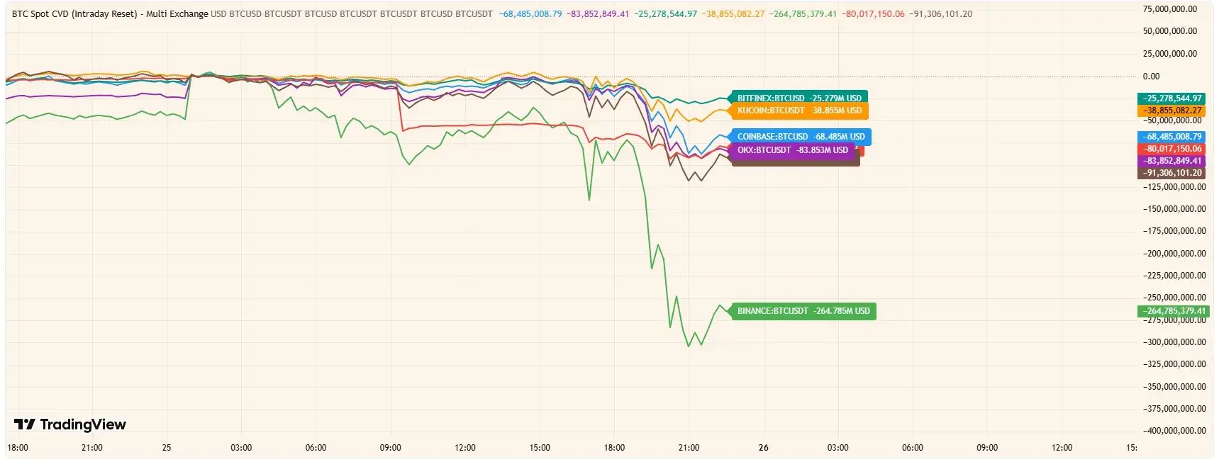 spot BTC CVD grafikon.webp