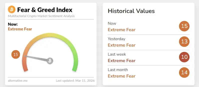 Crypto Fear and Greed 20260311.webp