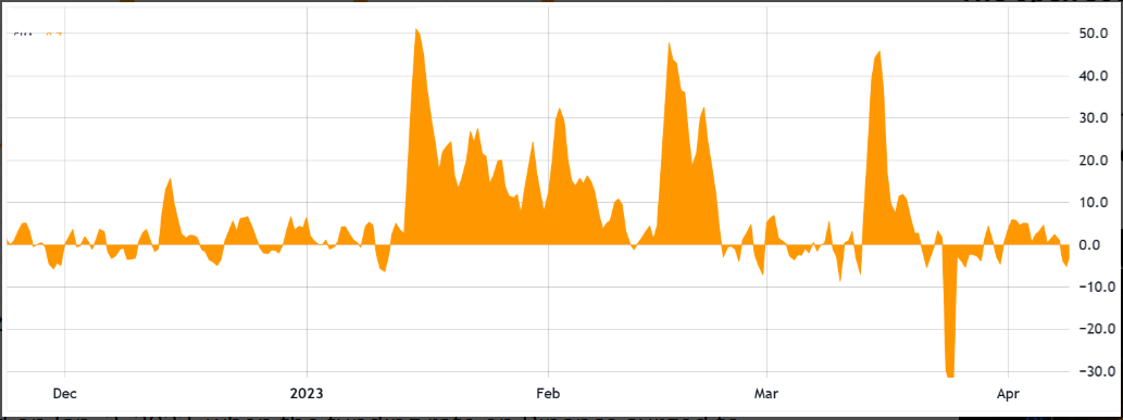 Binance BTC perpetual futures funding rate 2023 .png Binance BTC perpetual futures funding rate 2023 .png
