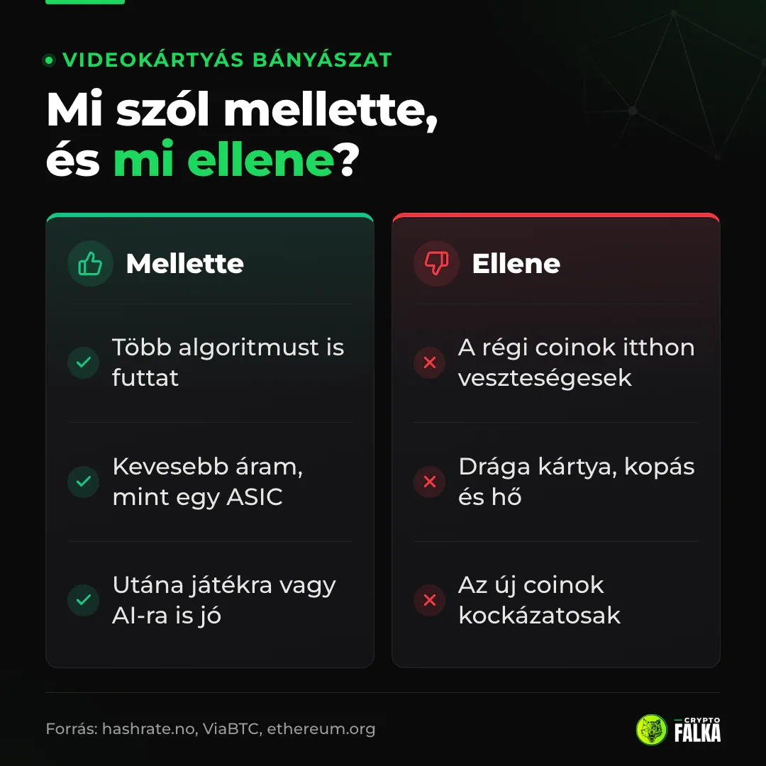 Videokártyás bányászat mellett és ellen: rugalmas, kevesebb áram, másra is jó; veszteséges coinok, drága kártya, kockázat
