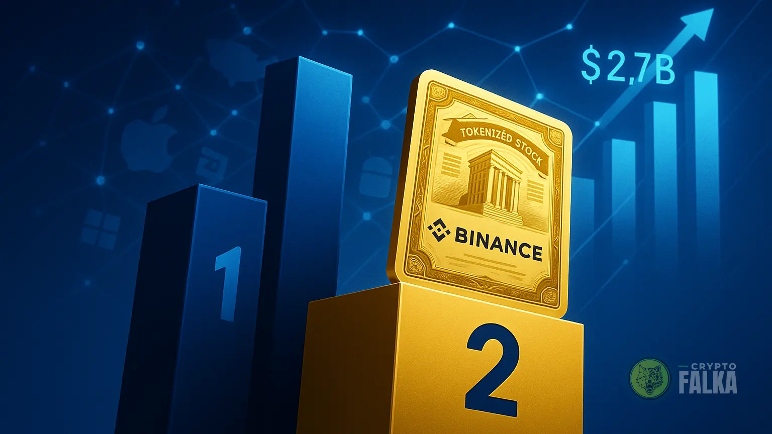 A Binance feljött a második helyre a tokenizált részvényeknél